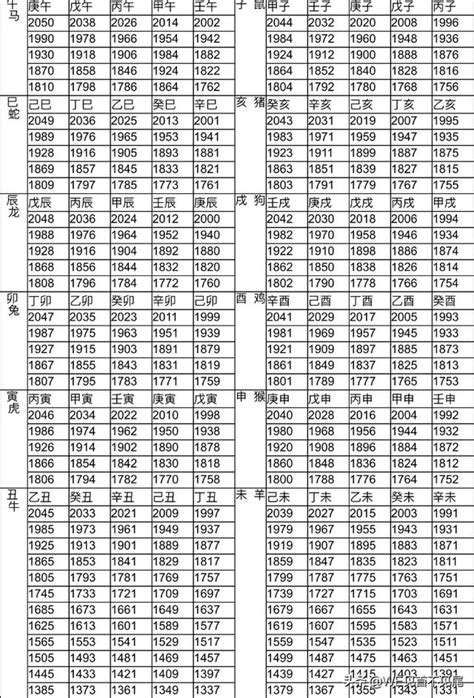 屬雞屬猴|【十二生肖年份】12生肖年齡對照表、今年生肖 